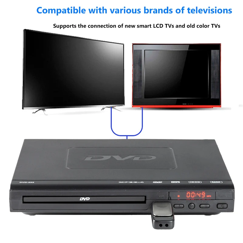 Multi Region 1080P Full HD DVD Player USB 2.0 3.0 DVD Player 3 In 1 Card Reader CD Audio/CD-R/-RW/VCD/SVCD Multiple Playback