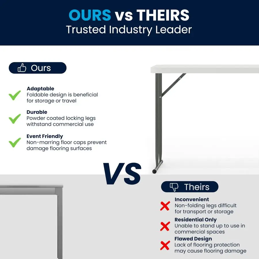 Kathryn 5 Rectangular Plastic Folding Table, Long Plastic Foldable Table for Indoor Outdoor Events, White