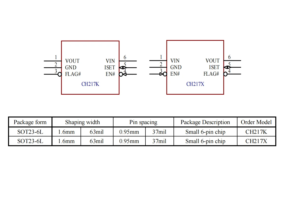 50Pcs/lot CH217 USB Current Limit Distribution Switch Chip CH217K SOT23-6