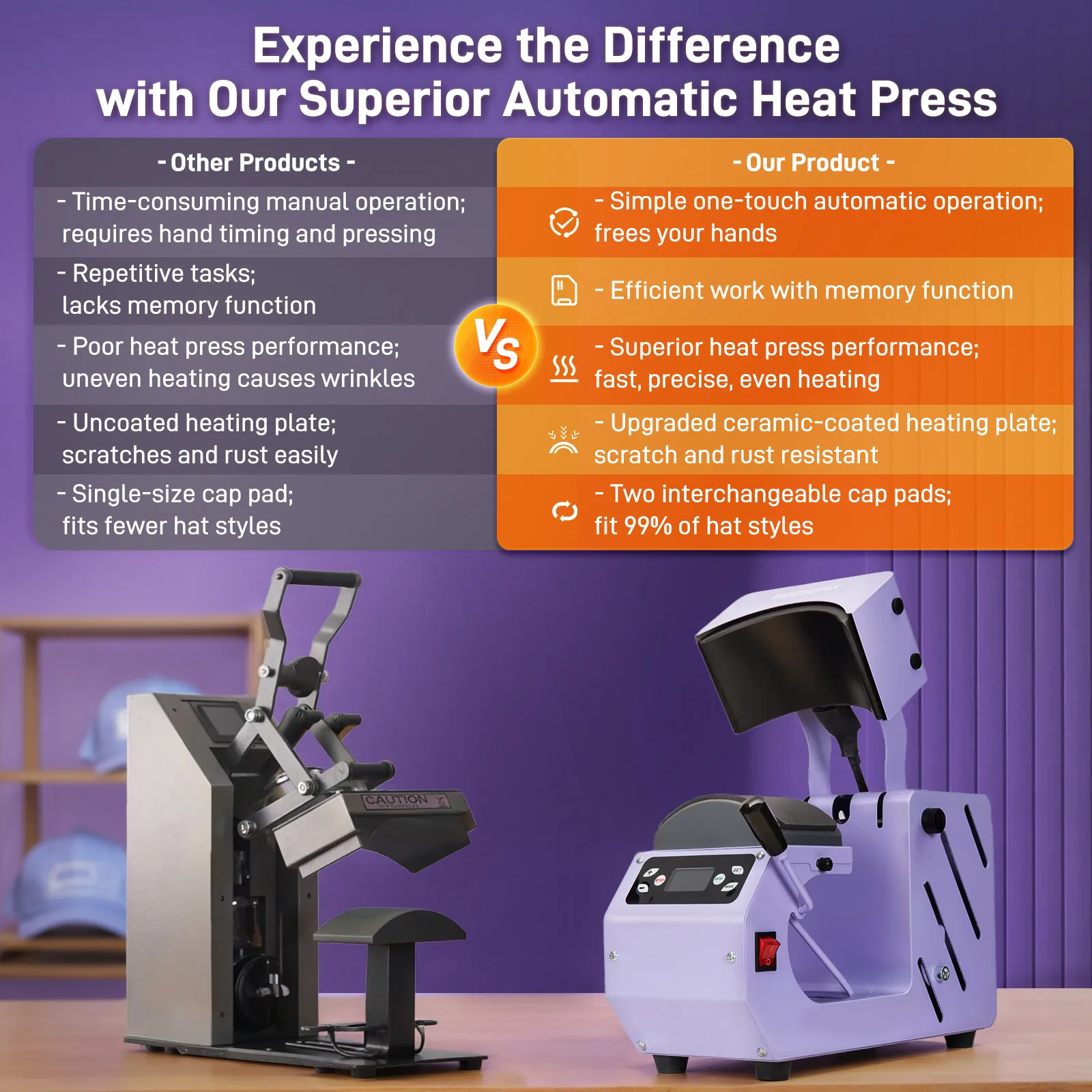 2-in-1 Auto Hat Heat Press Machine with Automatic Operation & Timer Control & 4 Memory Modes for Home Crafters and Enthusiasts