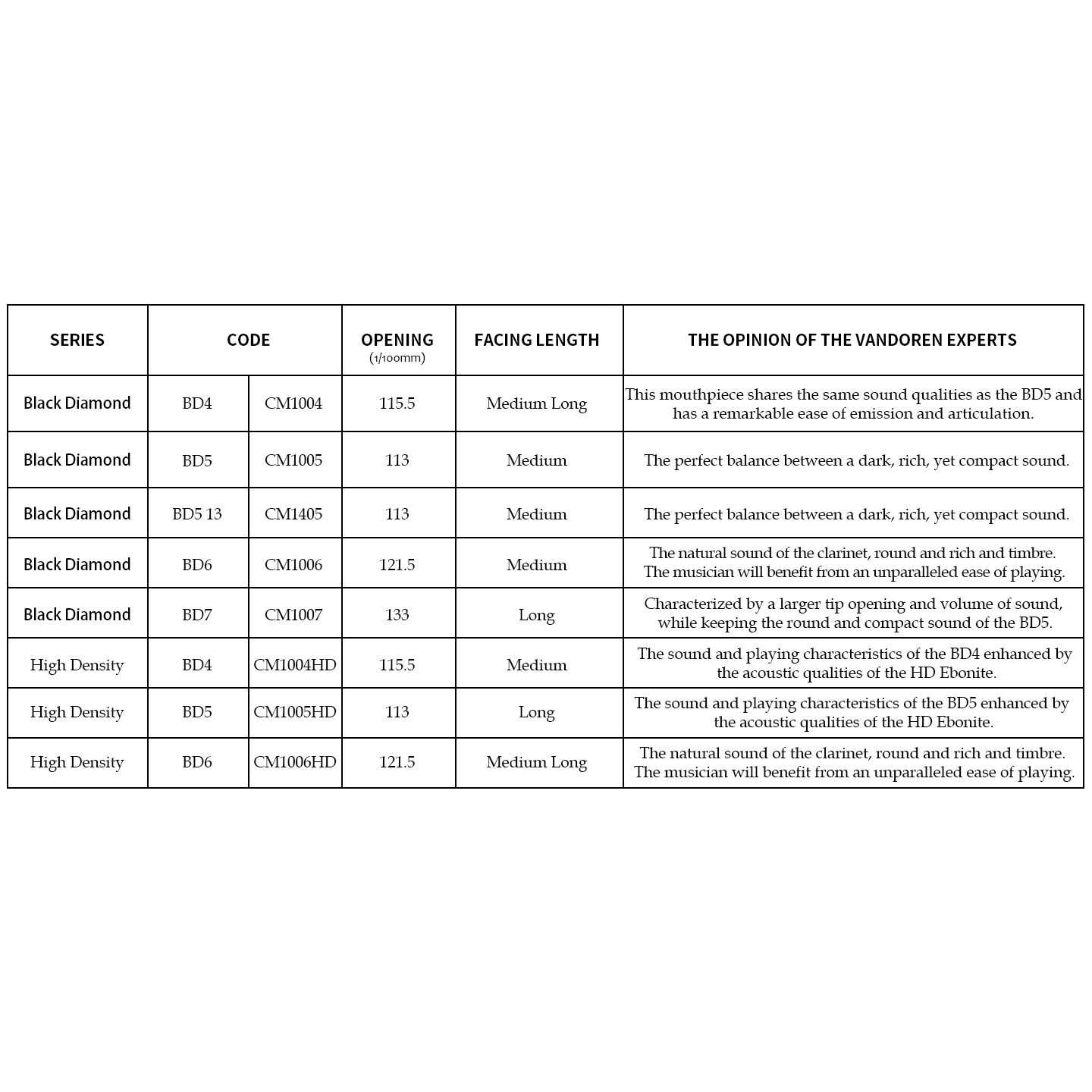 France Vandoren Clarinet Bb Hard Rubber Mouthpieces 13 Black Diamond BD4 BD5 BD6 BD7 High Density Ebonite Clarinet Mouthpiece HD