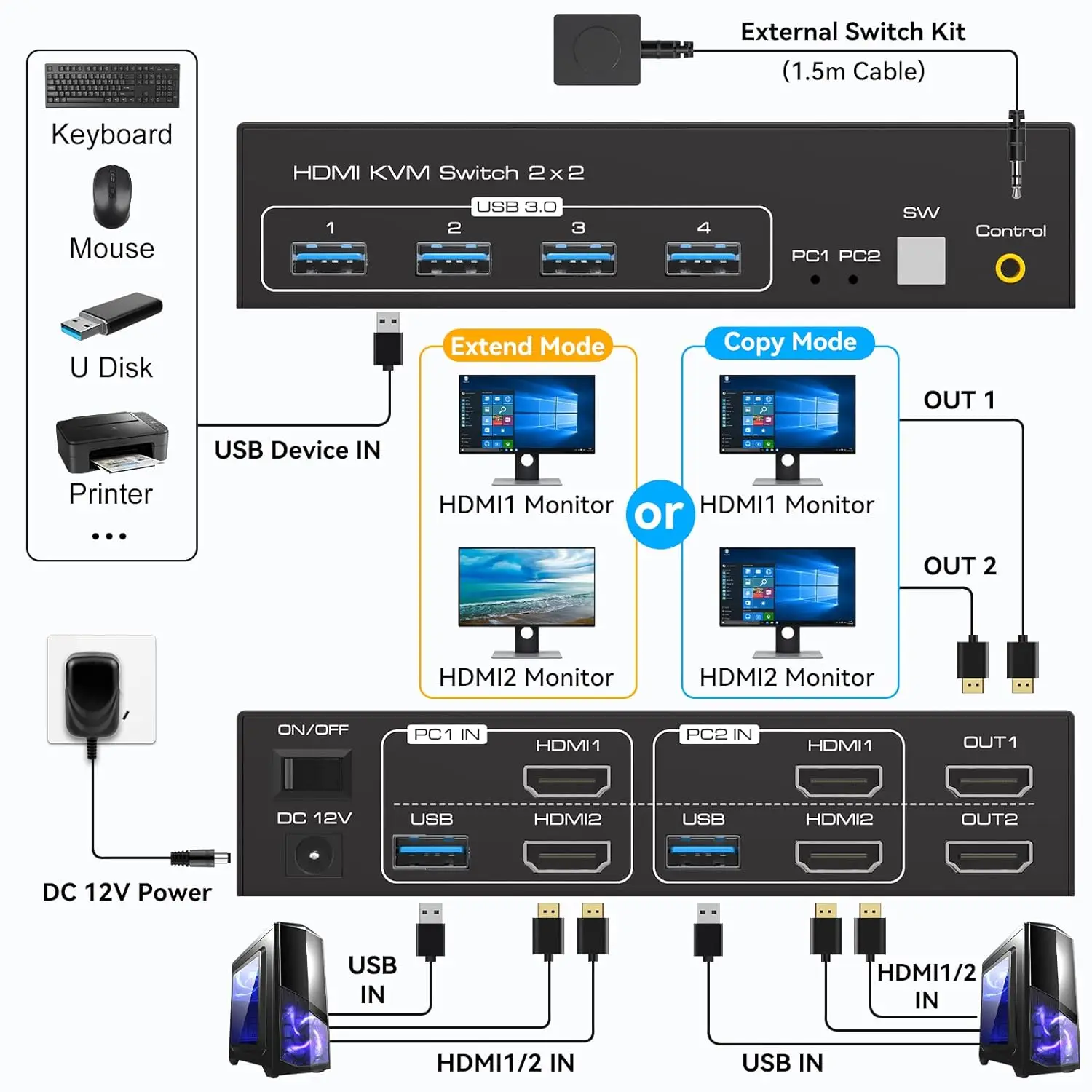 HDMI Dual Monitor KVM Switch, 2 Portas, 4K60Hz, Switcher para 2 Computadores, 2 Monitores com 4 Portas USB 3.0, Suporte Cópia e Extensão