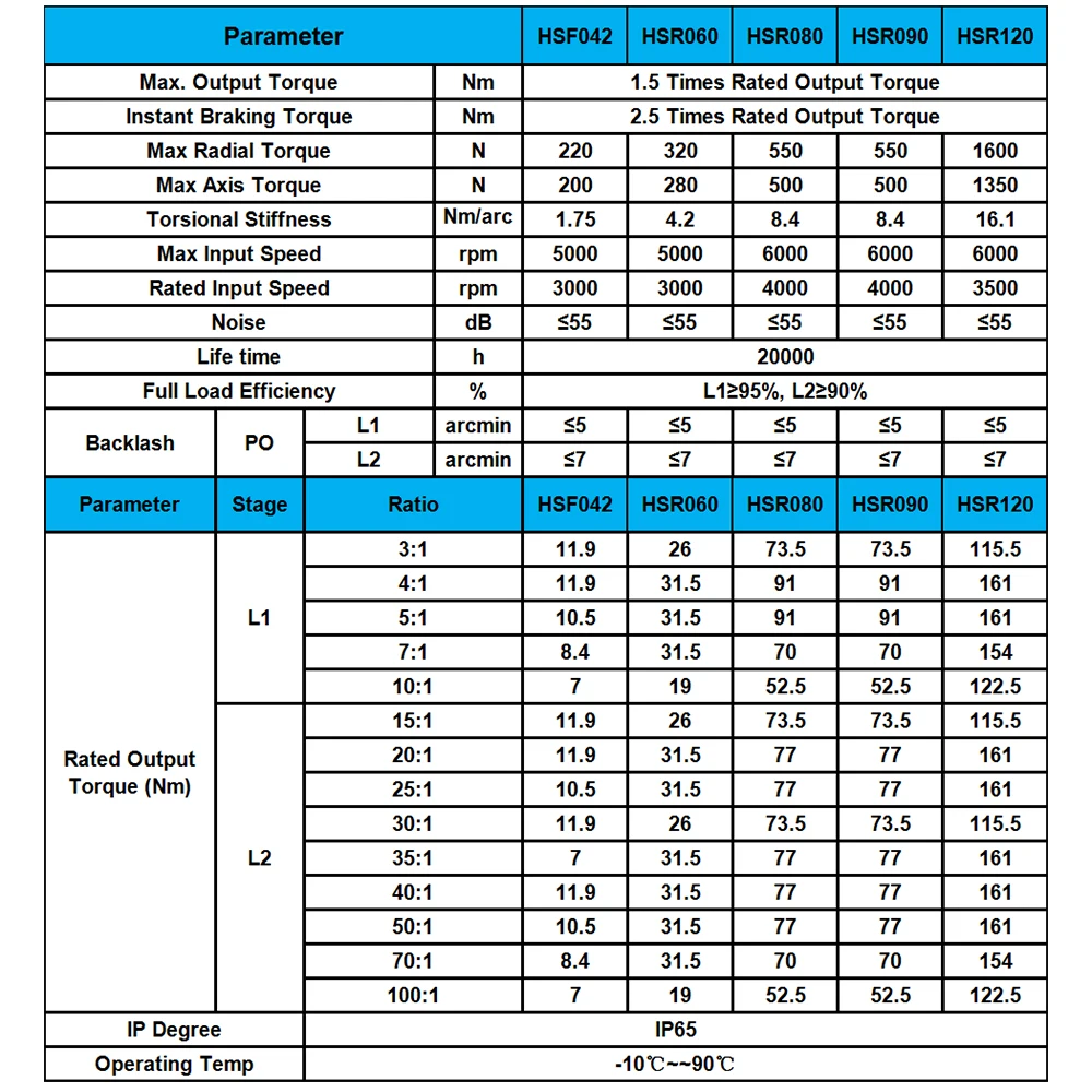 Yüksek Hassasiyetli Gezegensel - Planetary Gearbox Nema 23 incelemesi ve fiyatı