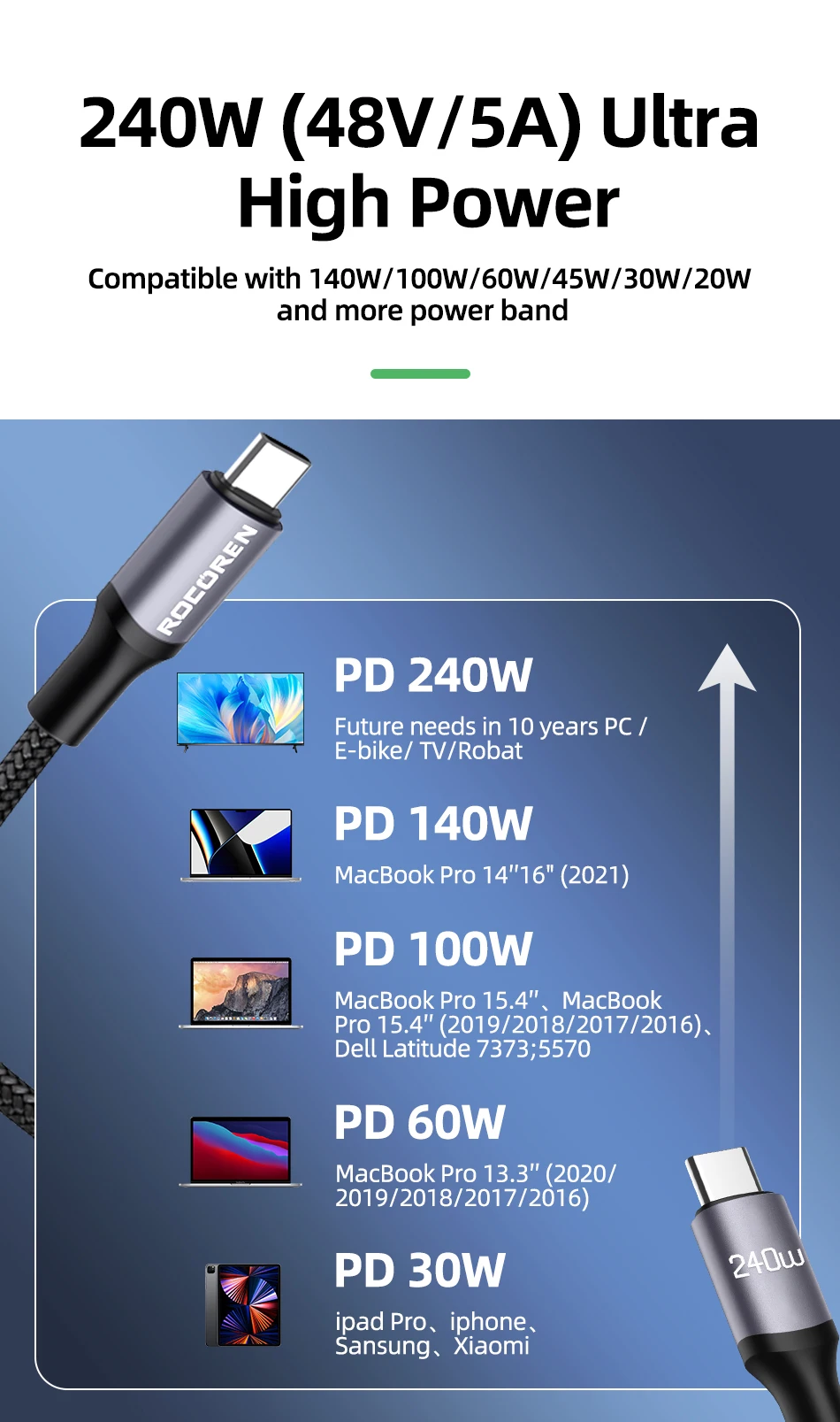 Rocoren 100 W USB C auf Typ C Kabel USB PD 3.1 240 W Schnellladekabel USB-C 5 A TypeC Kabel für iPhone 15 MacBook Samsung – Detail 3