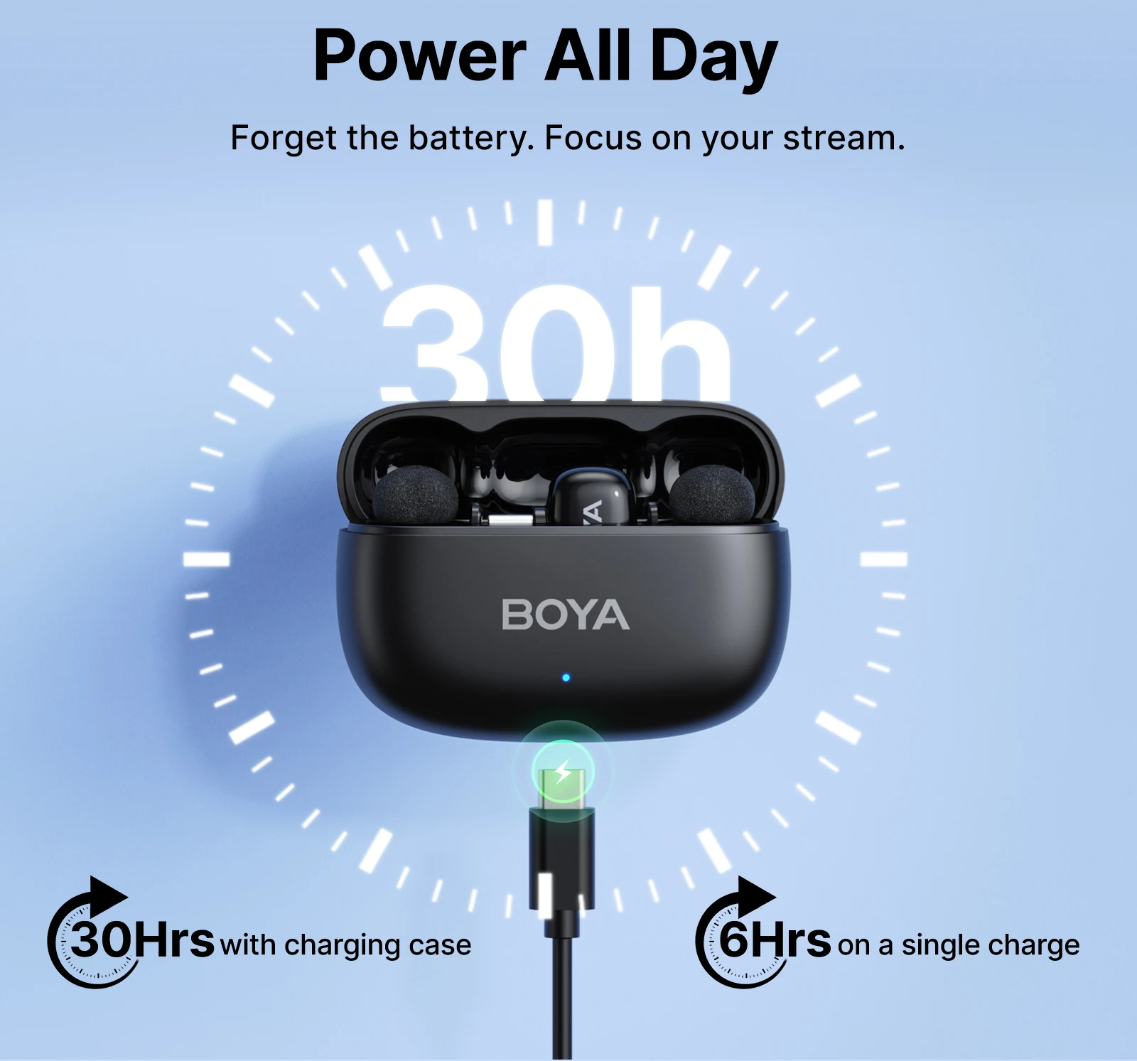 BOYA Mini 2 Wireless Lavalier Microphone System