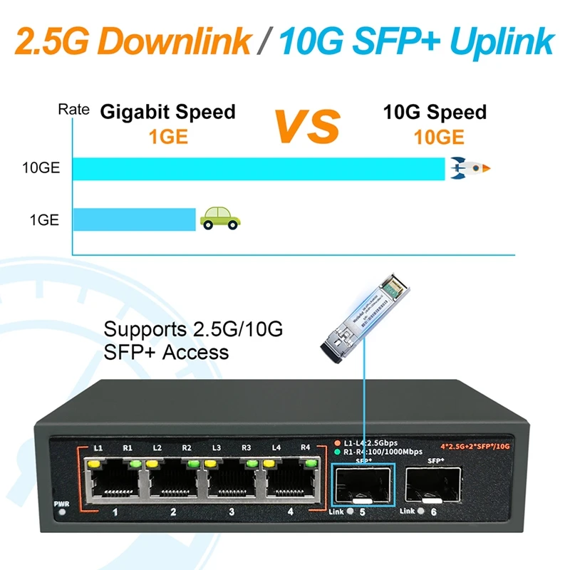 Imagem -03 - Switch de Rede Ethernet para Nas Wifi Router ap sem Fio Vdi eu Plug Sfp Port Fanless Port 2.5g 4x2.5g 2x10g