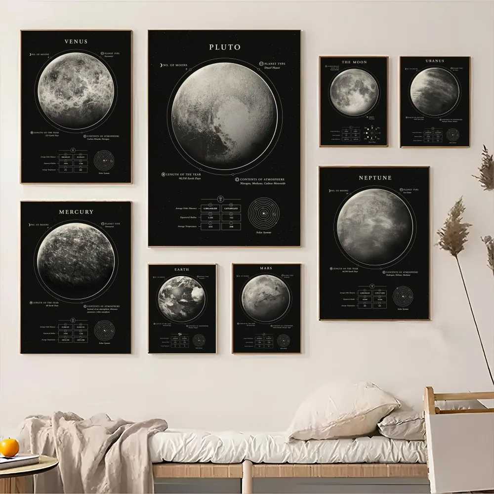 1PC Space Planets Galaxy Modern Earth Mars Black Retro Print Poster Paper HD Sticker camera da letto Home Living Room Bar Wall Decor