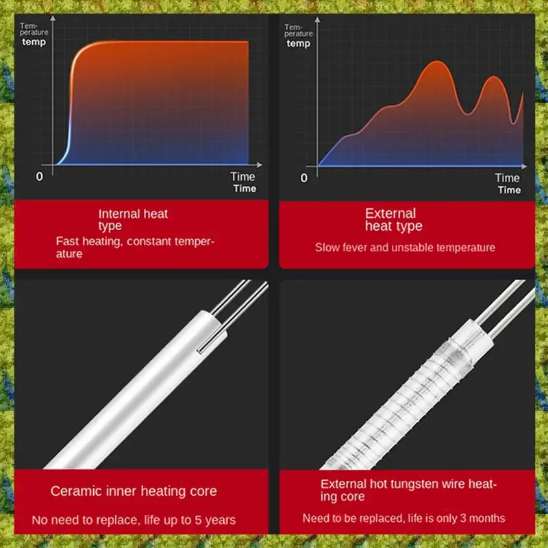 UISN вилка стандарта США 90 Вт паяльник переносной цифровой регулятор температуры интеллектуальный нагрев сна комплект электронных сварочных инструментов