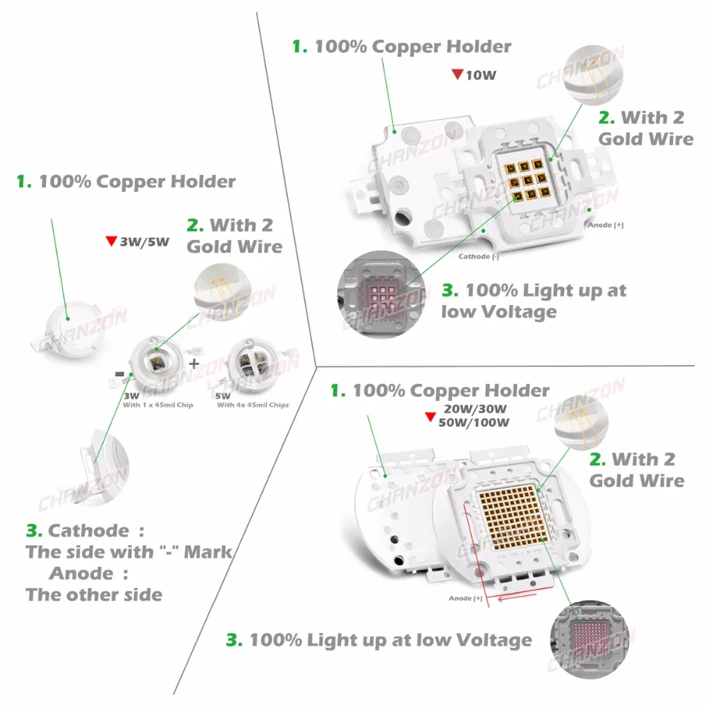 High Power LED Chip IR Infrared 850nm 940nm 3W 5W 10W 20W 50W 100W Emitter Light Lamp Matrix 850 940 nm for Night Vision Camera