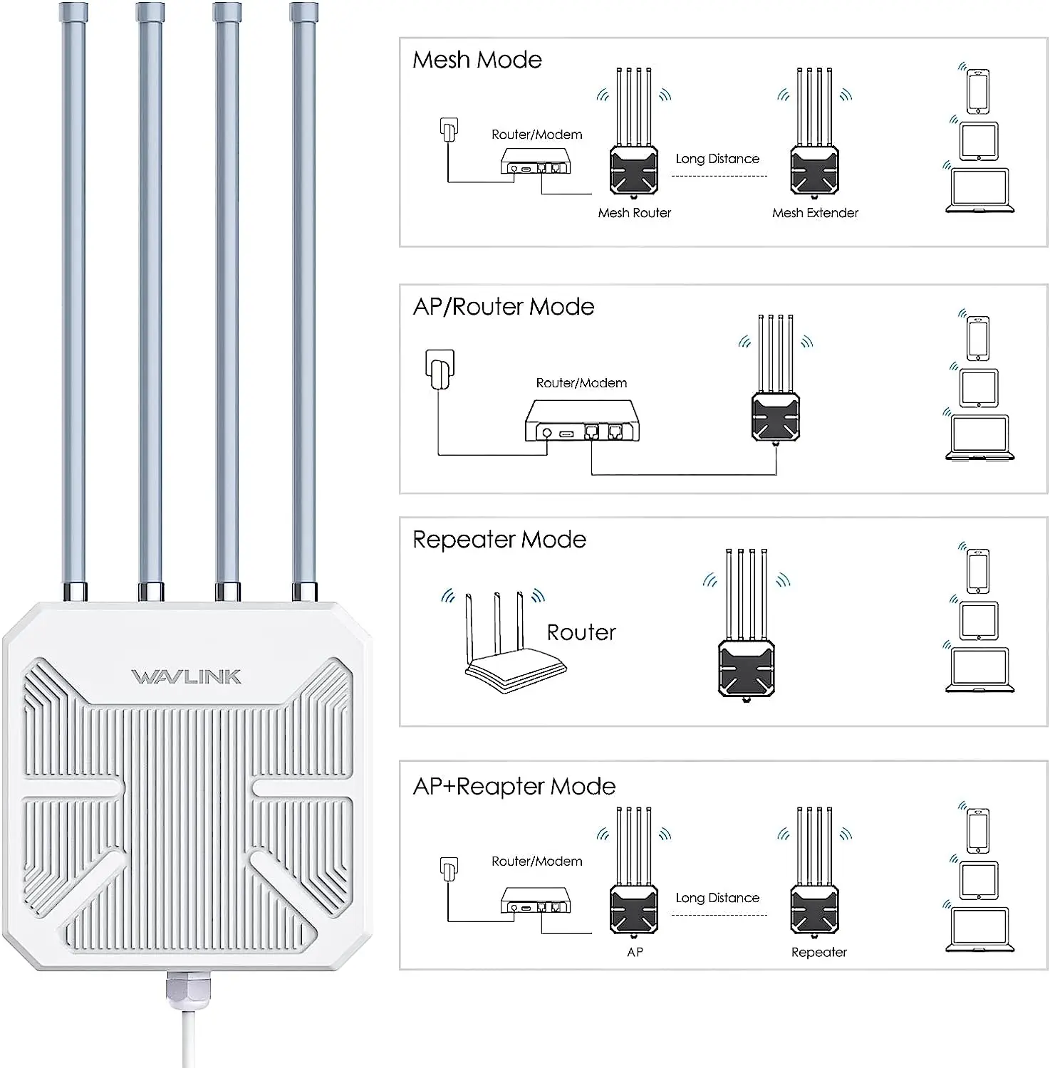 Powerful Wifi 6 Wireless Outdoor Access Point 300M Long Range PoE Mesh Waterproof IP67 Wavlink AX1800