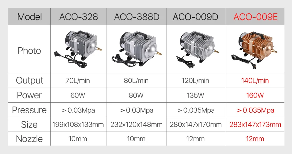 Cloudray 160W Luft Kompressor Elektrische Magnetische Luftpumpe für CO2 Laser Gravur Schneiden Maschine ACO-009E – Detail 1