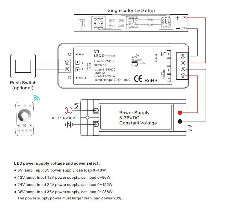 V1 DC 5V/12V/24V 8A PWM Wireless LED Dimmer Controller Switch +Touch RF Remote for Single Color COB 5050 3528 Dimming LED Strip