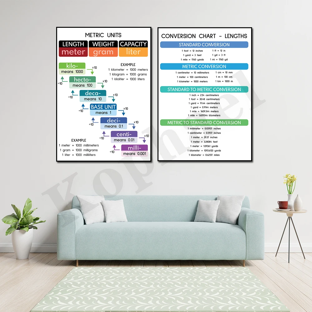 Metric Units Length Conversion Chart Weight Conversion Chart Children's Education School Home Wall Decor Art Posters