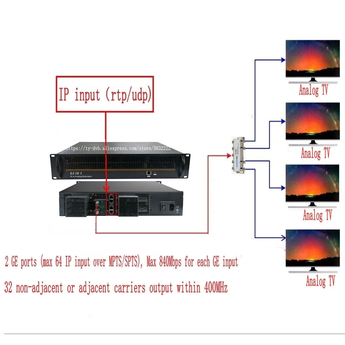 Ip To Analog Converter Cable Front End Equipment 64-in-1 Analog Modulator Ip To Pal/ntsc Modulatorudp/rtp, Unicast And Multicast