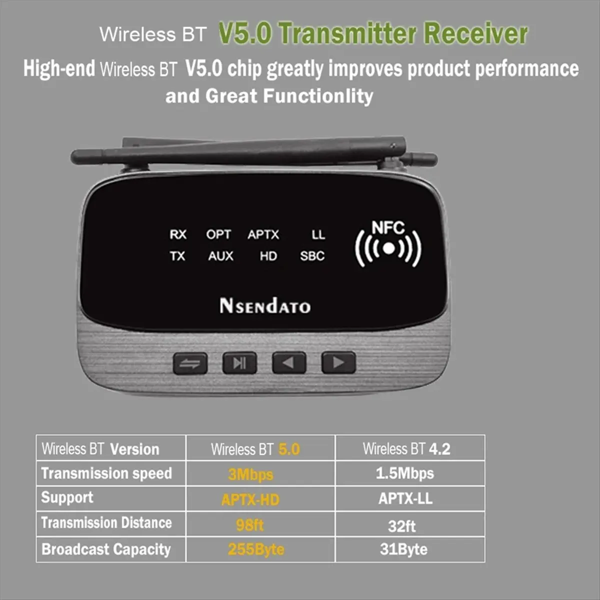 a43i-nfc-80m-bluetooth-50-オーディオトランスミッターレシーバー-aptx-ll-hd-ワイヤレスアダプター-spdif-aux-35mm-pc-tv-ペア-2-ヘッドフォン用