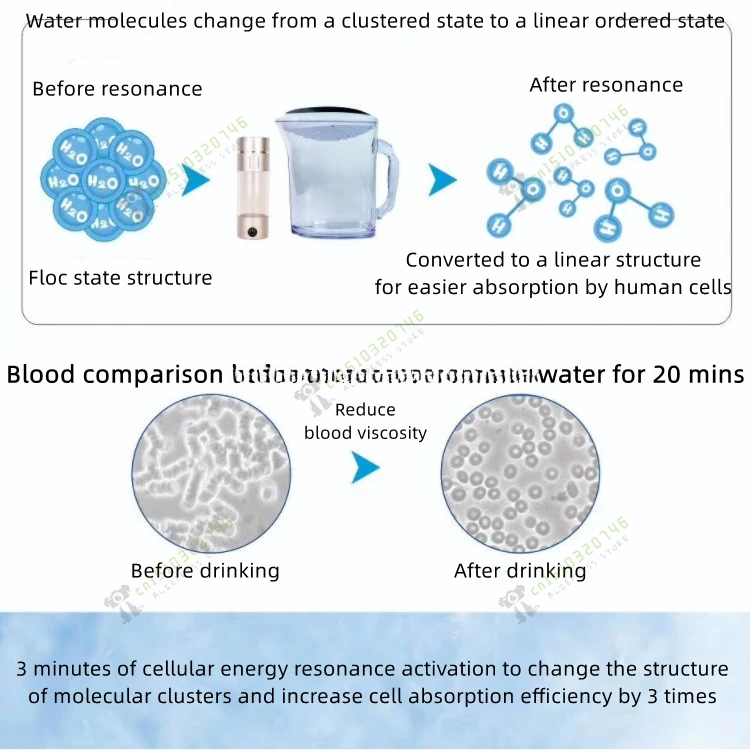 Iteracare Linear Water for Bathing Cells I Tera Care Terahertz Healy Tera Herts Device