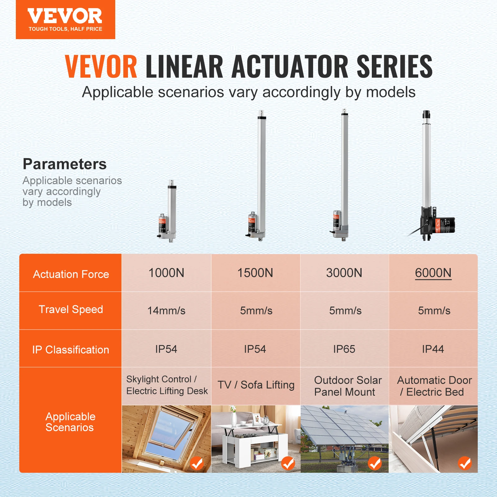 VEVOR 12V Linear Actuator 6/8/10/12/14/16 Inch 6000N 5mm/s Electric Linear Motor Controller W/ Mounting Bracket for Home Use