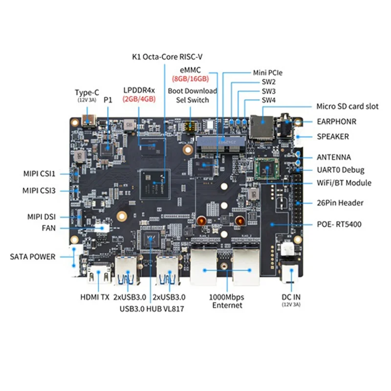 

For Bananapi BPI-F3 Development Board Spacemit K1 8Core RISC-V Chip 4G LPDDR4 16G EMMC 2.4G/5G Wifi BT 4.2 Motherboard