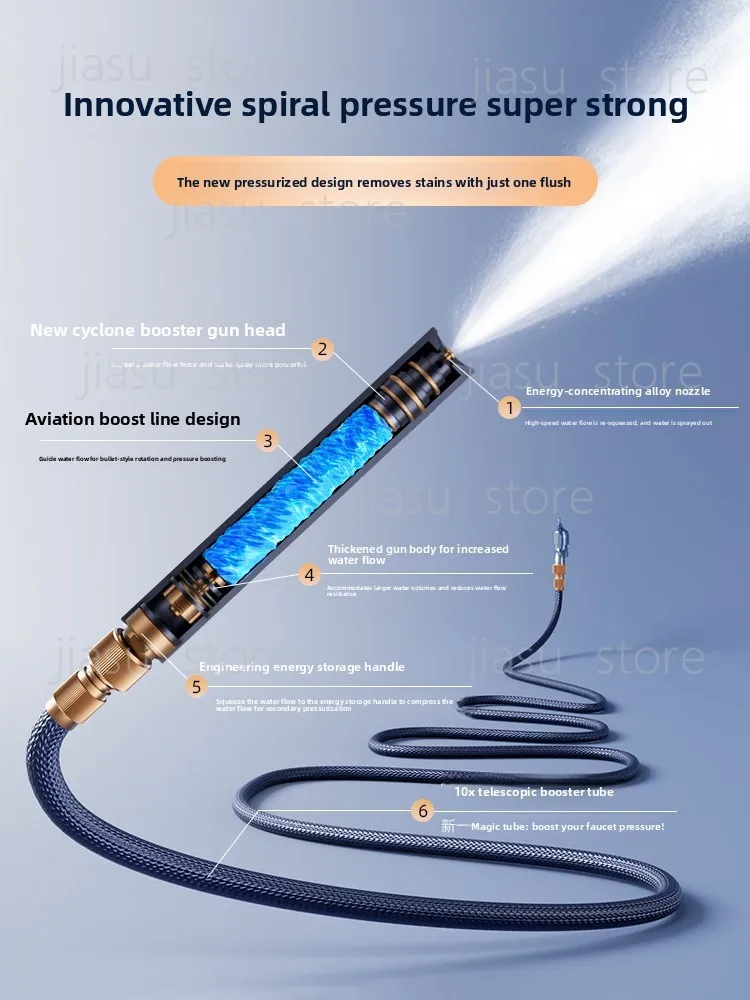 

Portable High Pressure Water Gun with Retractable Hose, Home Car Washing & Garden Irrigation Spray Tool