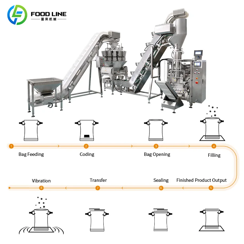 Collar Type Multi Heads Electronic Weigher Premade Bag Packing Machine High Speed for Granule Food Customize