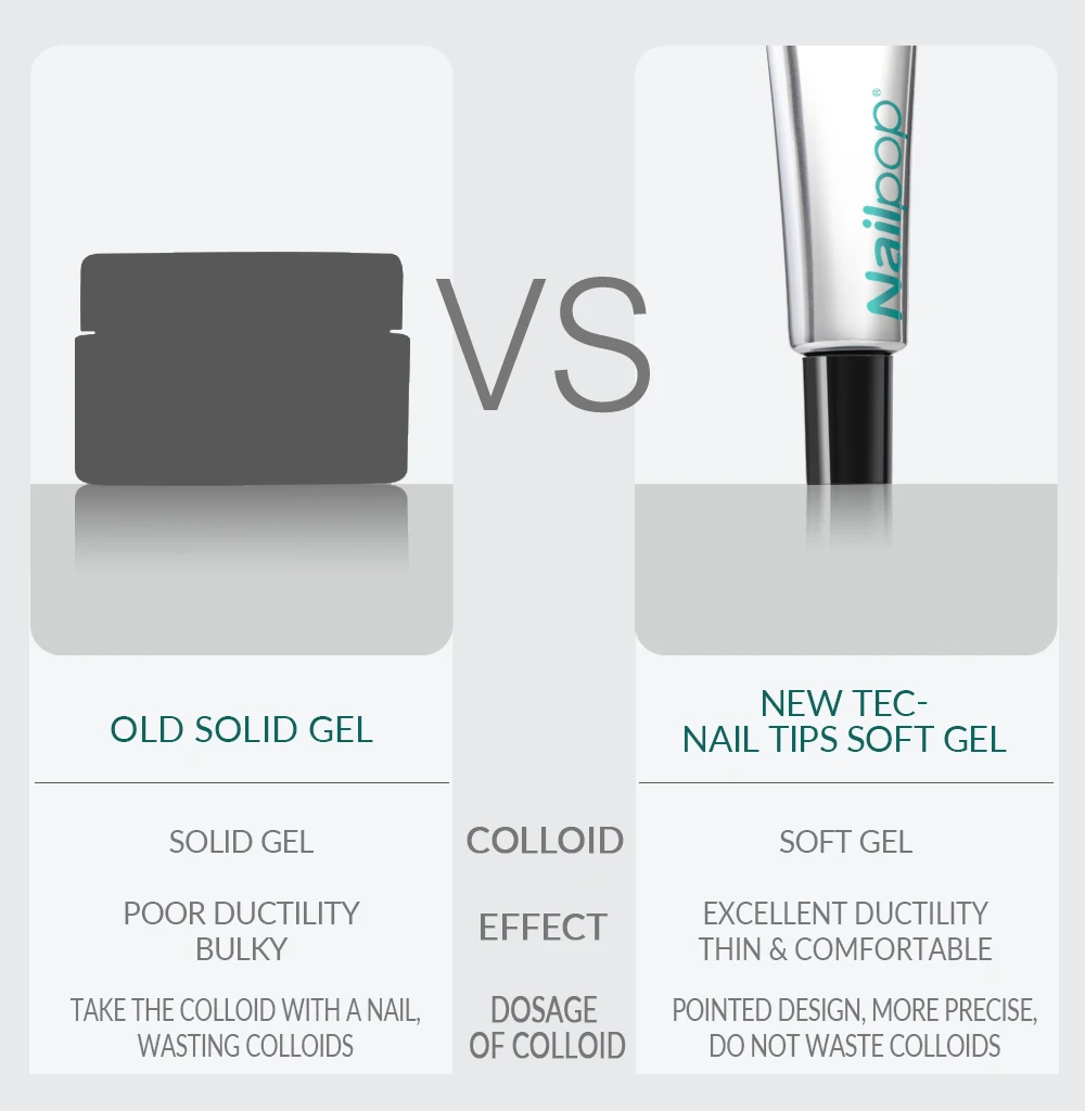NAILPOP Soft Nail Tips Gel Soak Off Gel-Kleber zum schnellen Einfügen, gefälschte Spitzen und Strasssteine, UV-Gelee-Nagellack, Nail-Art-Werkzeuge, 20 g – Detail 10
