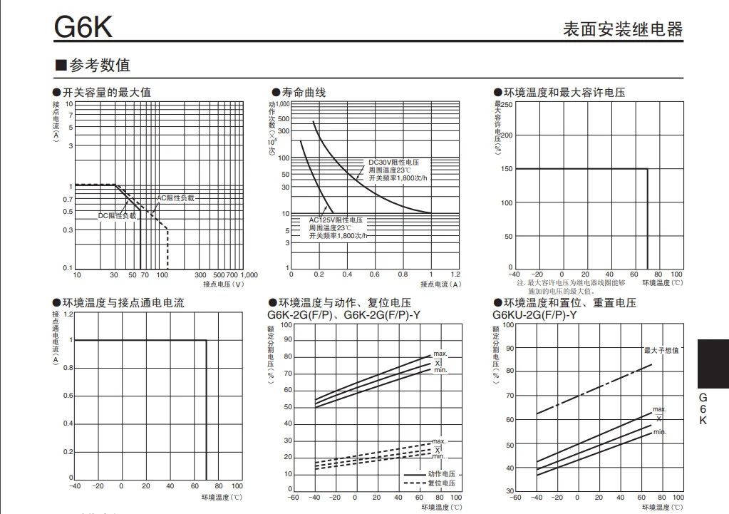 100 قطعة G6K-2F-Y 12V 5V 3V 8 دبوس إشارة التتابع