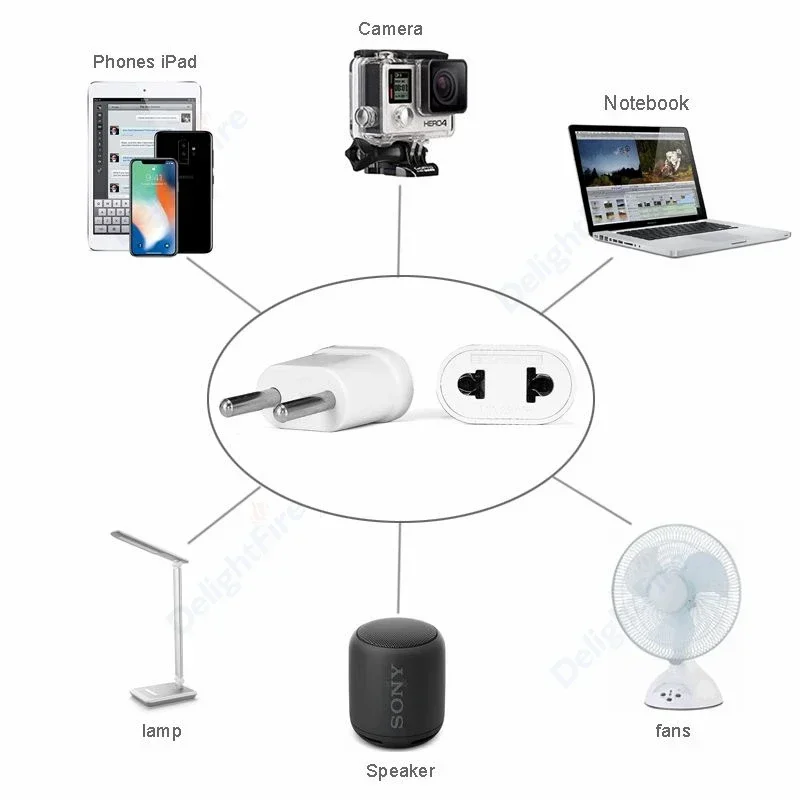 1szt Adapter wtyczki EU Adapter podróżny z USA na UE Konwerter wtyczki elektrycznej z USA na Europę Gniazdo zasilania Euro Gniazdo AC