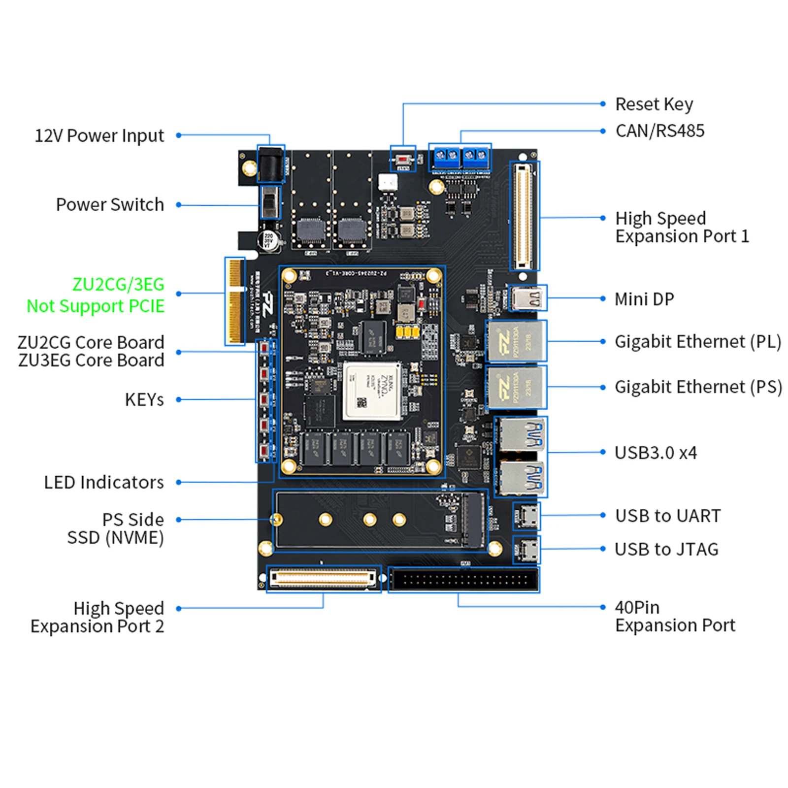 Puzhi ZU2CG ZU3EG FPGA Development Board Xilinx ZYNQ UltraScale+ XCZU2CG XCZU3EG Evaluation Kit USB3.0 Mini DP