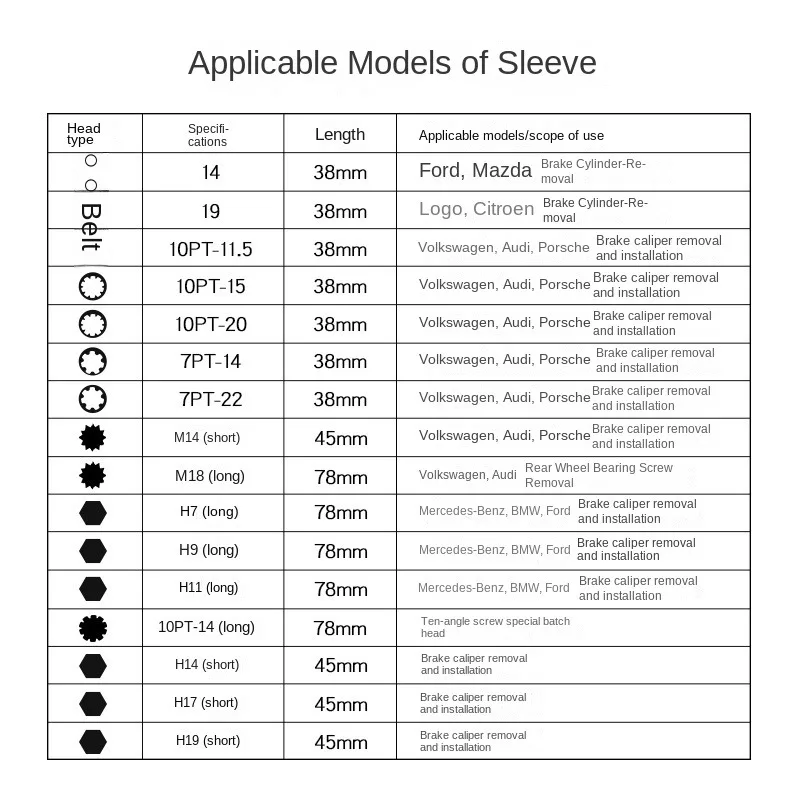 Car brake calipers, cylinder screws, disassembly wrench, disassembly socket, batch head tool, Audi, Volkswagen, Porsche