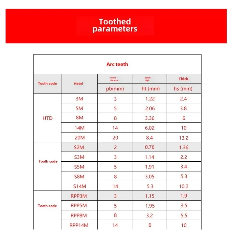1 قطعة \ 2 قطعة المطاط مؤقت اشتعال HTD3M-183 HTD3M-186 HTD3M-189 HTD3M-192 الصناعية محرك حزام قوس الأسنان حزام العرض 6 \ 7 \ 8 \ 9 \ 10 مللي متر