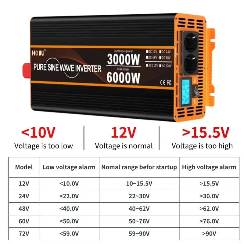 Imagem -06 - Houli12v 220v 5000w 6000w