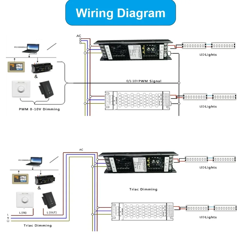 Triac Dimmable Led Driver 300W 100W 60W 0/1-10V Dimmable Power Supply 12V 24V 250W Led Transformers 12v 200w Dimmable