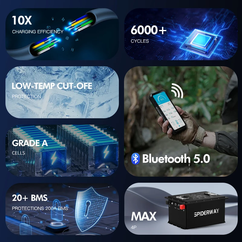 

Universal 48V 105Ah Golf Cart LiFePO4 Lithium Battery with BMS Touch Monitor 25A Charger Max 10.24kW Power for Golf Carts