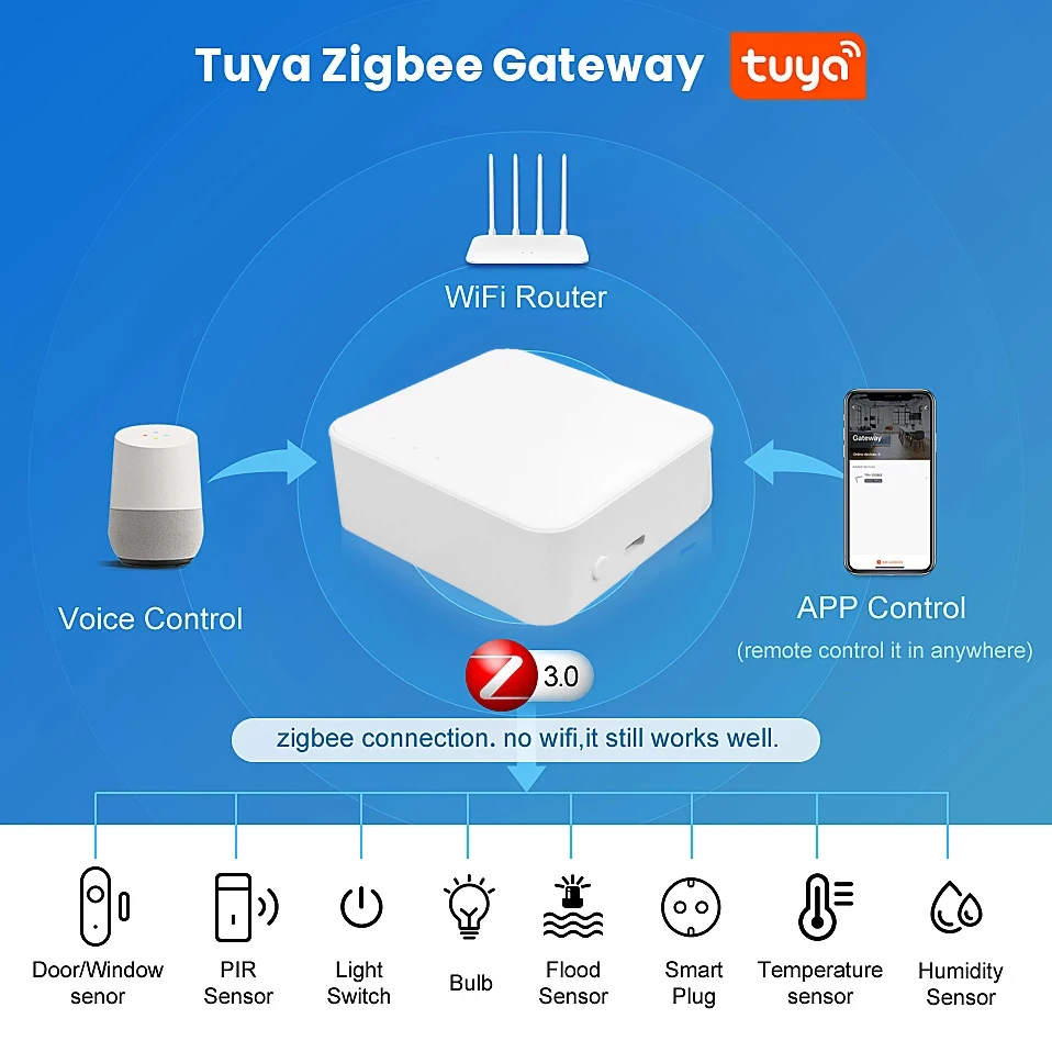 Hub inteligente Tuya ZigBee3.0, puente de puerta de enlace inalámbrico/con cable/Bluetooth para Control remoto por aplicación, funciona con el