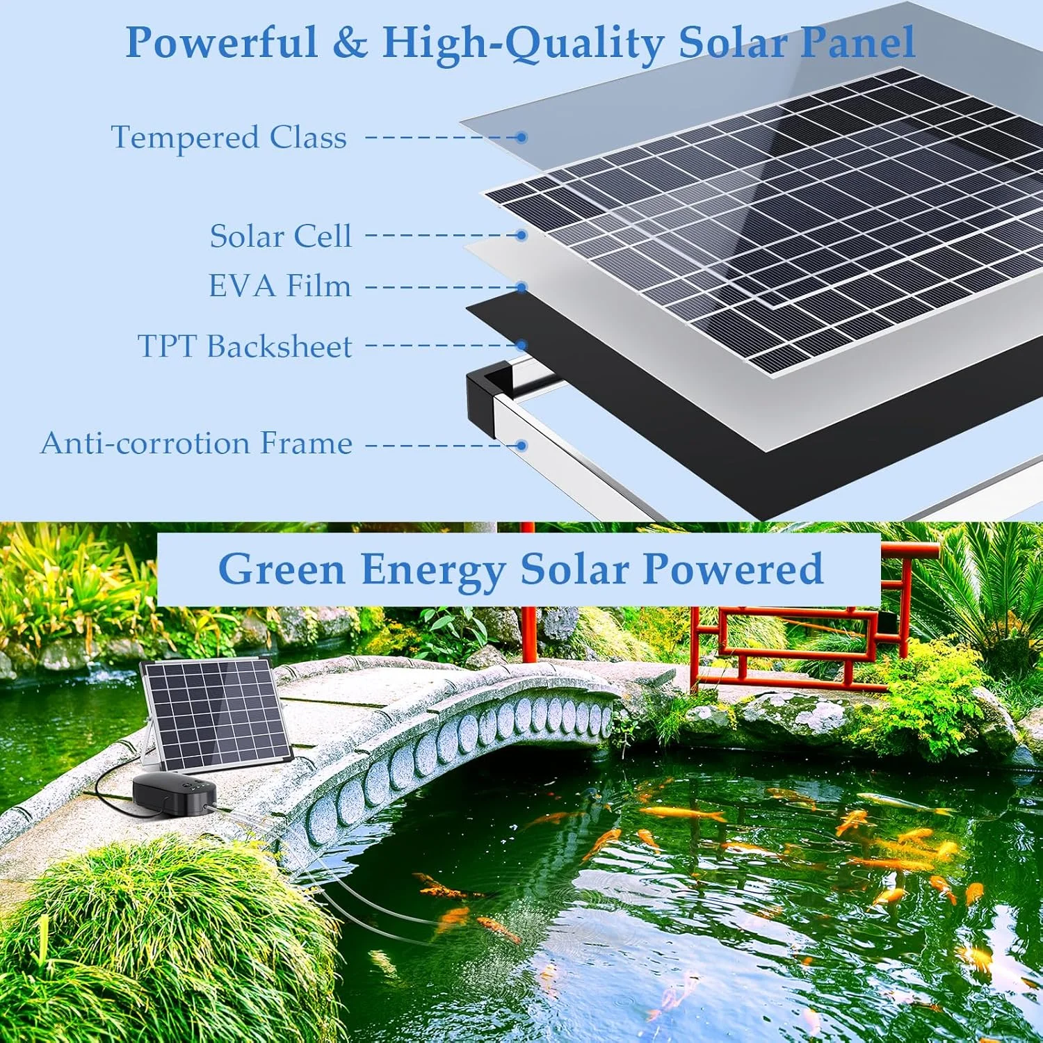 Zestaw aeratora do oczka wodne – Solar Pool Pump Kit recenzja i cena