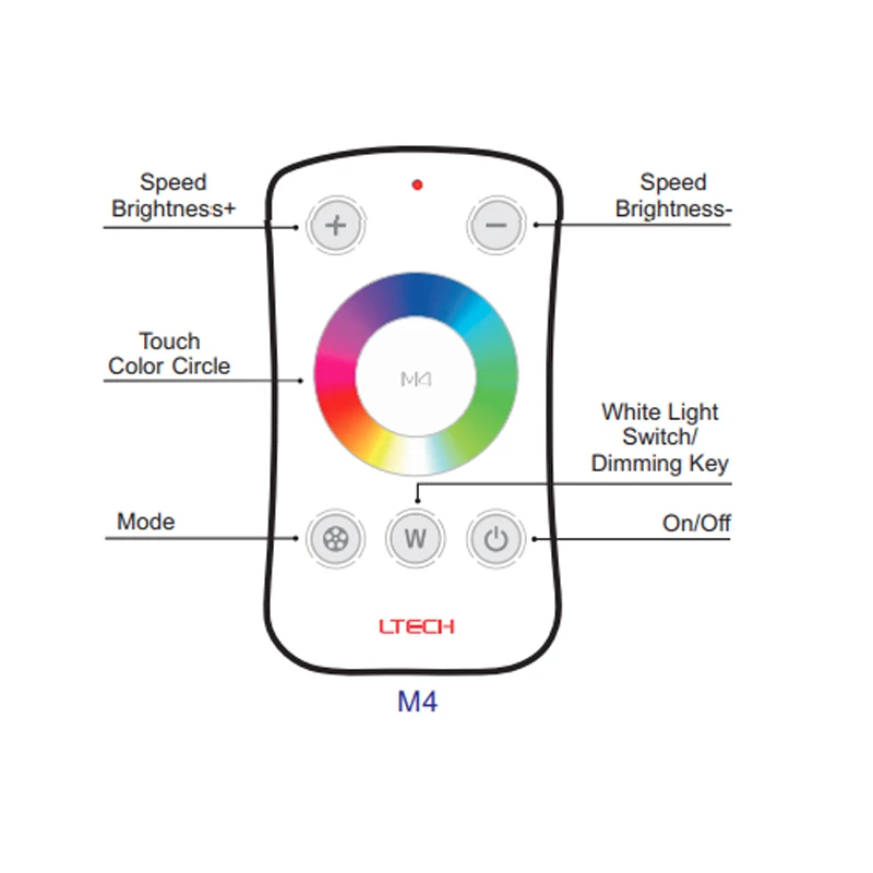 LTECH Led RGBW Strip Controller 2.4GHz RF Remote Wireless DC12V 24V Input 5A 4 Channel 480W Output Led  RGB Strip Dimmer Control