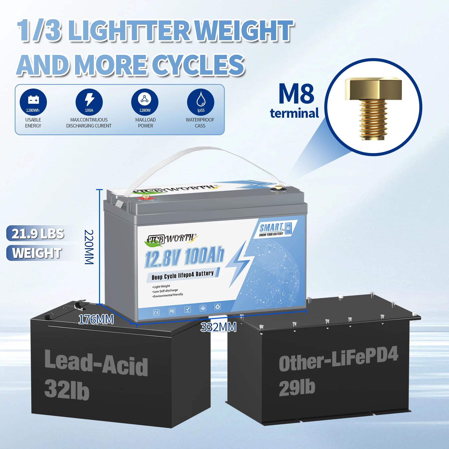 TCBWORTH 12 فولت 100 أمبير بطارية ليثيوم LiFePO4 بلوتوث مع بطارية ذكية BMS قابلة للشحن للنظام الشمسي RV السفر في الهواء الطلق المنزل