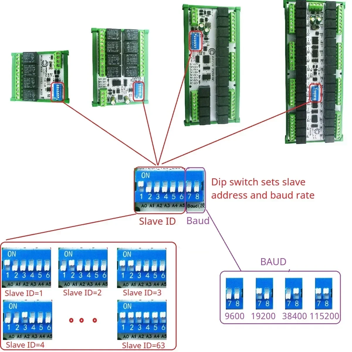 Easy Setup 4-32 Channels Modbus Relay Board IOT RS485 Network PC UART Industrial Control Switch Module for PLC HMI TP PTZ