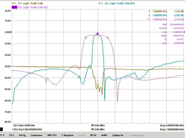 1420MHz SAW Bandpass Filter for Radio Astronomy, 80MHz Bandwidth, SMA Interface