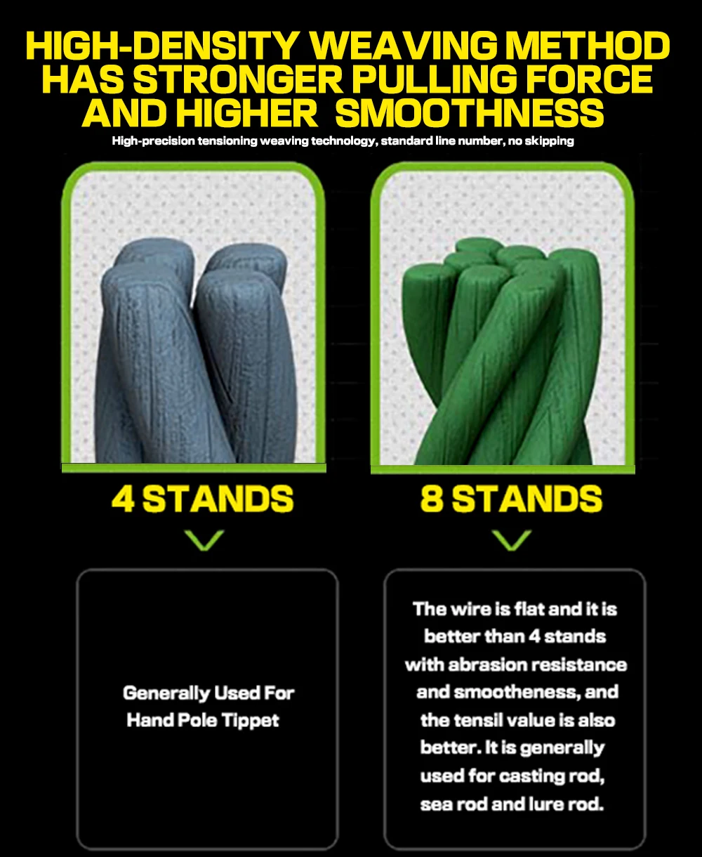 GHOTDA PE Sedal trenzado 8 hebras súper resistente - imagen 3