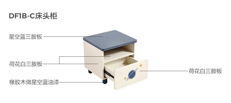 DF1B-C-材料解析-床头柜.jpg