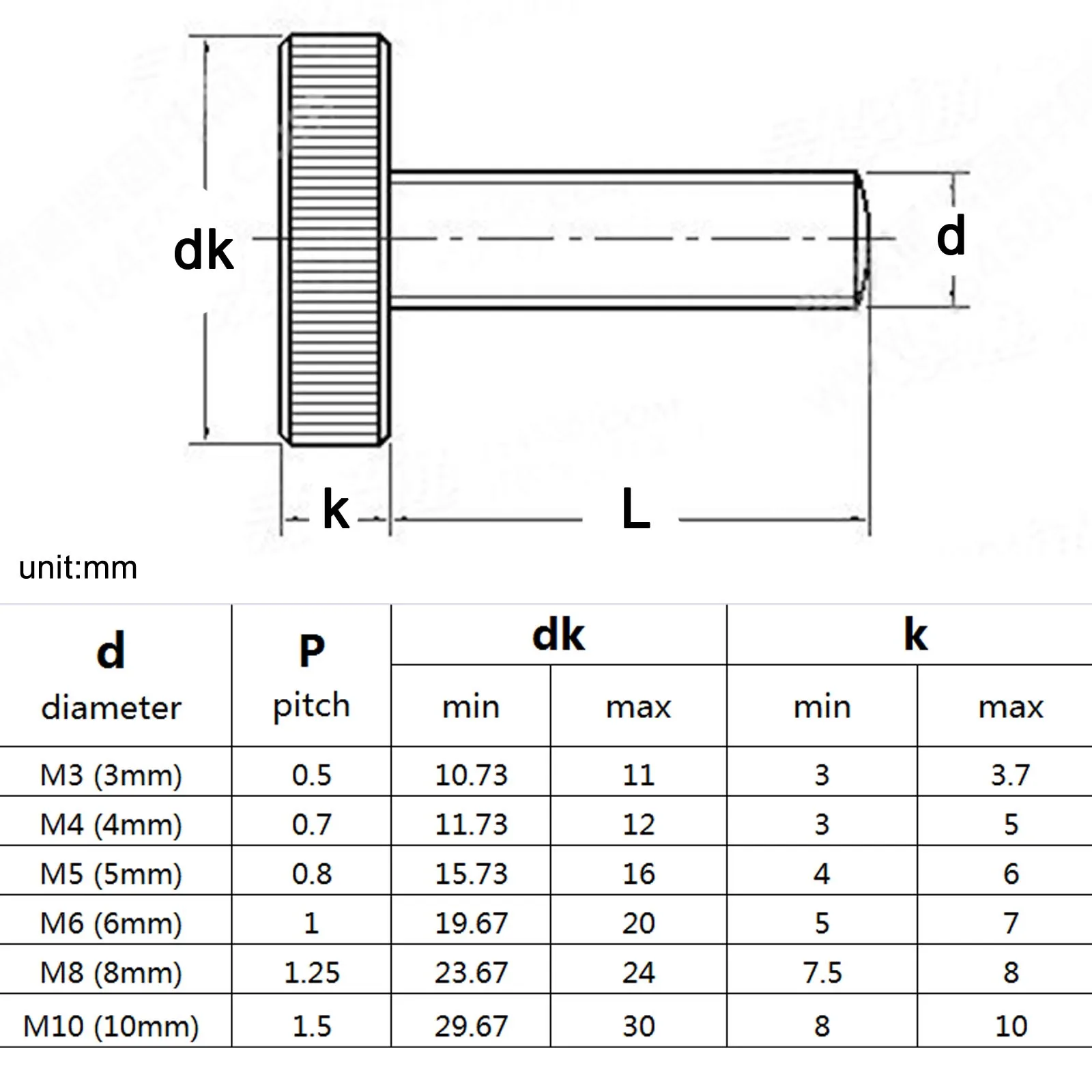 M3 M4 M5 M6 M8 M10 DIN653 GB835 Rändel Flachkopf Handfest Rändelschraube Bolzen Vorhangwand Glassperre Einstellen Rändelschraube – Detail 2