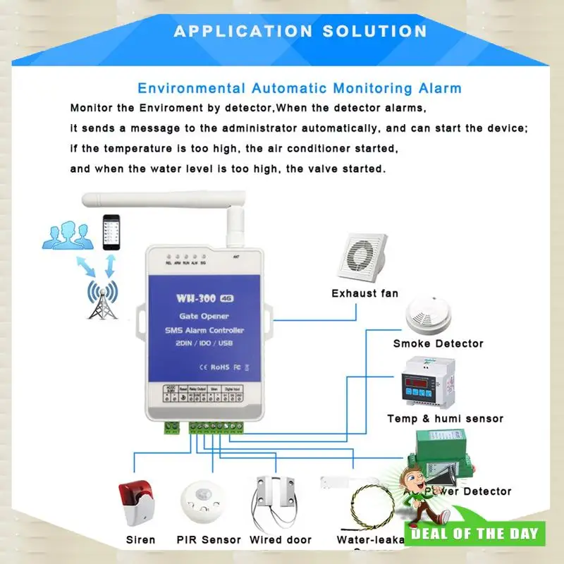 24-Hour Delivery 4G GSM WH-300-AU Gate Door Opener Relay Switch Remote Controller Supports Remote Wireless Alarm With APP Contro