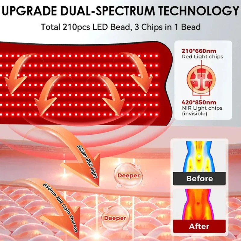 210 قطعة LED حبة حزام الضوء الأحمر الأحمر إضاءة بالأشعة تحت الحمراء العلاج الوسادة LED أجهزة التجميل للوجه والجسم الظهر الركبة الأيدي قدم الإغاثة #5