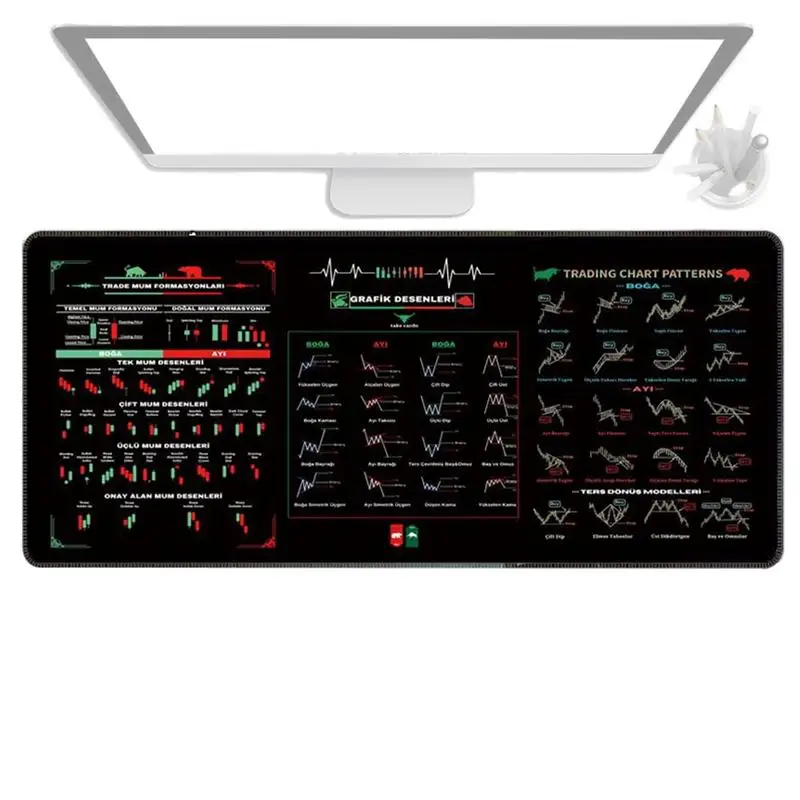 Stock Market Trading Mouses Pad Chart Patterns Cheat Sheet For Day For Traders Large Anti Slip Table Mat For Office