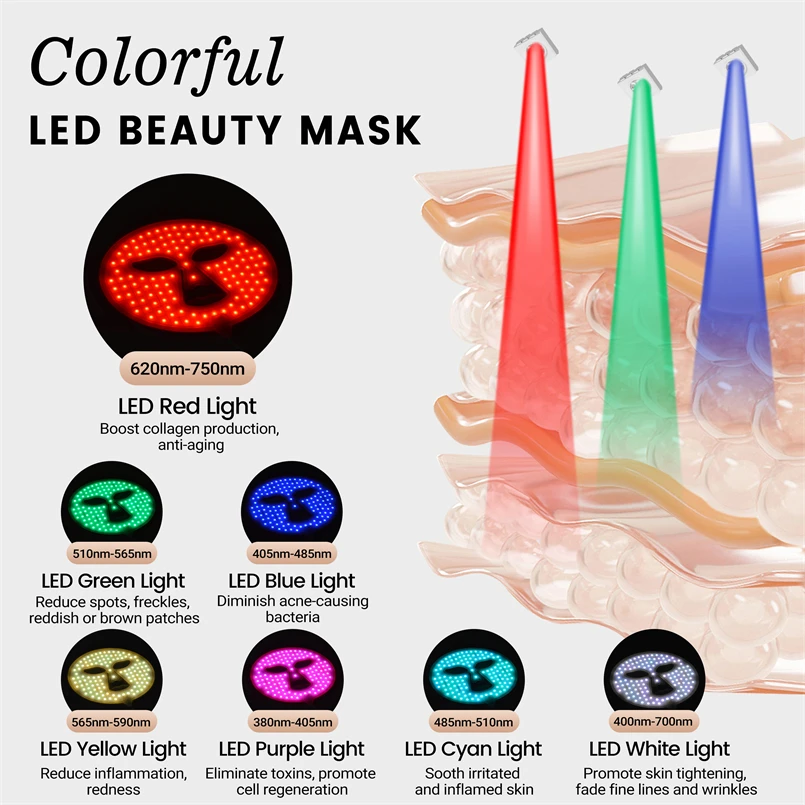 Head Straps LED Masks Full Face Therapy Light Best LED Face Mask Light Therapy Anti Aging Face Beauty Beauty Salon Treatments