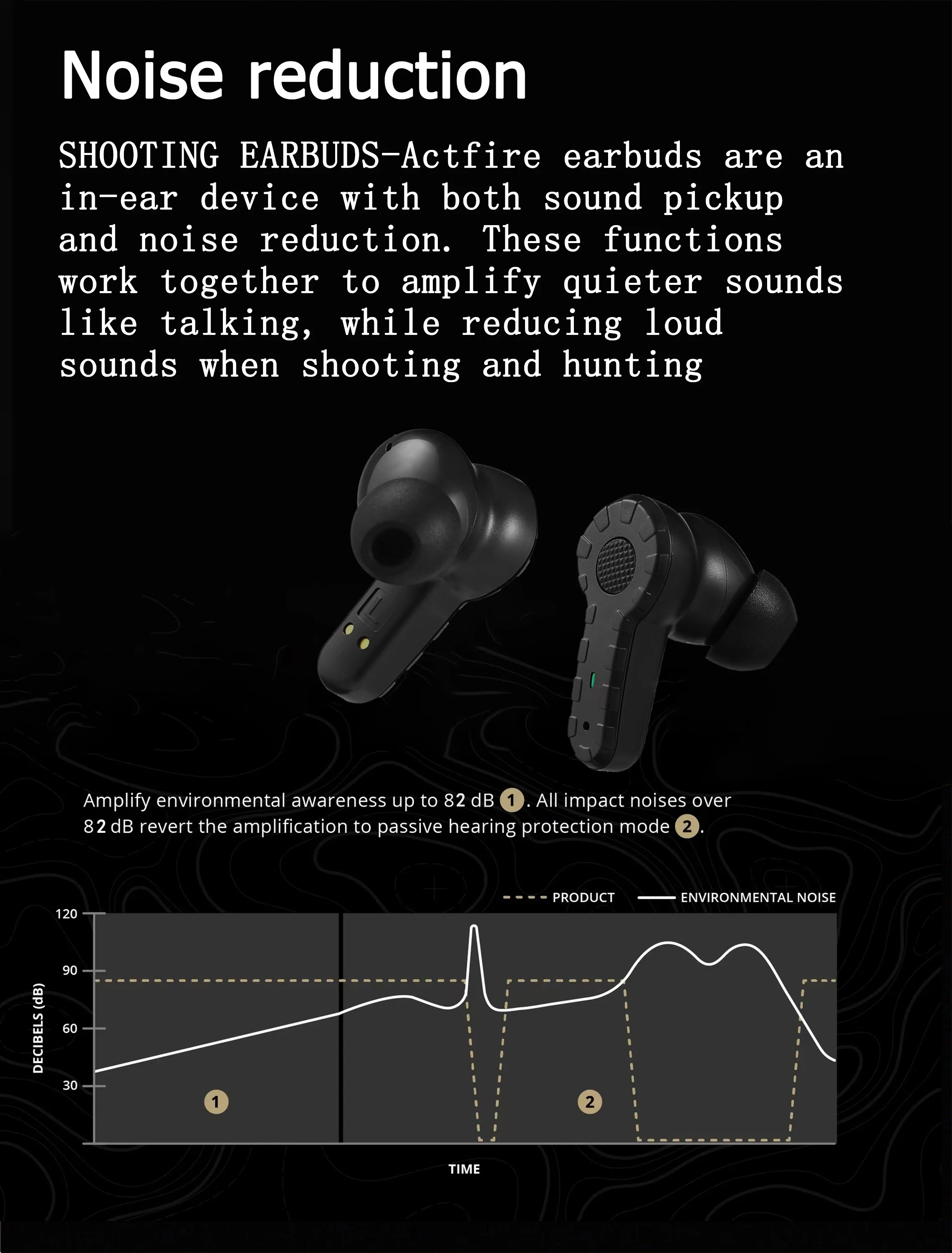 2024 New Bluetooth 5.3 Earplugs Military Electronic Noise Reduction Hearing Protection Wireless Earbuds for Range Shoot Hunting