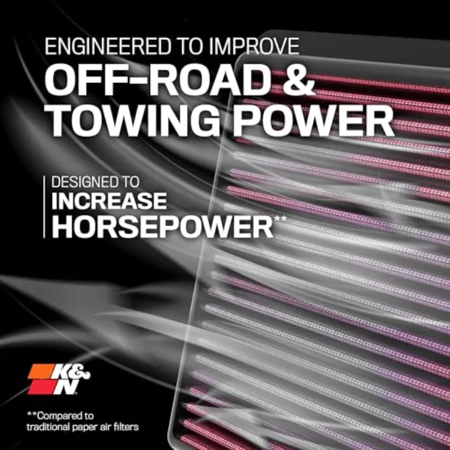 HighFlow Original Lifetime Engine Air Filter for Enhanced Performance in 20072024  and LINCOLN Vehicles Including Expedition F1