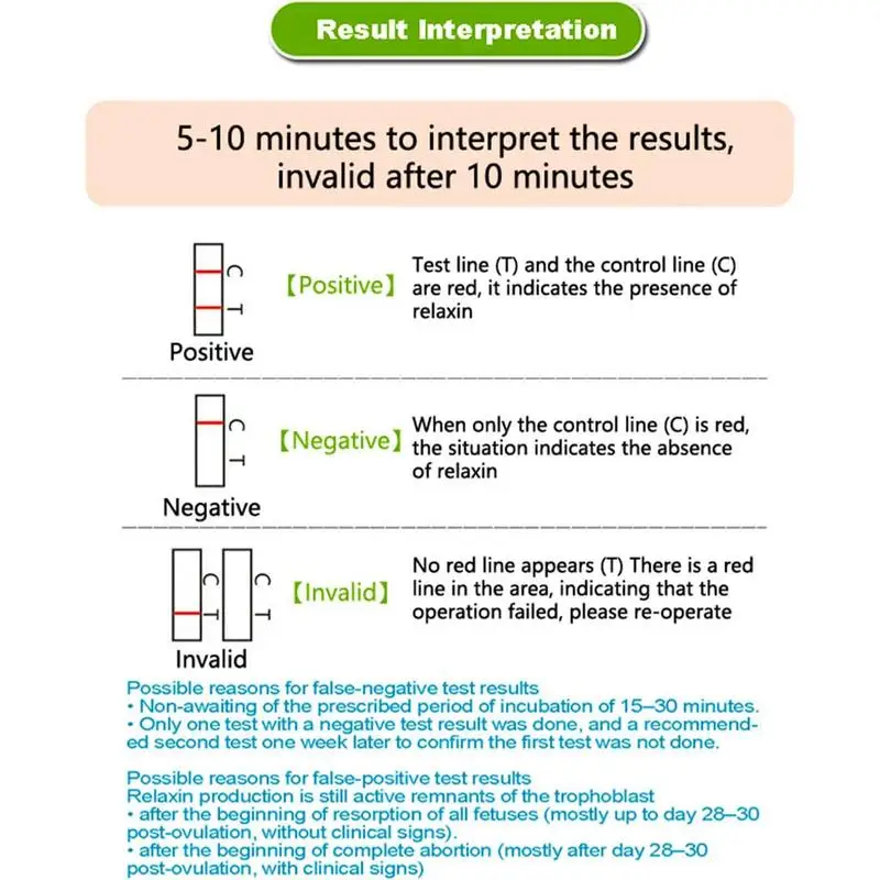 Pregnancy Testing Sheet Pregnancy Paper Dog Pregnancy At Home Paper Card Puppy Pregnancy Dog Early Pregnancy Test Strips