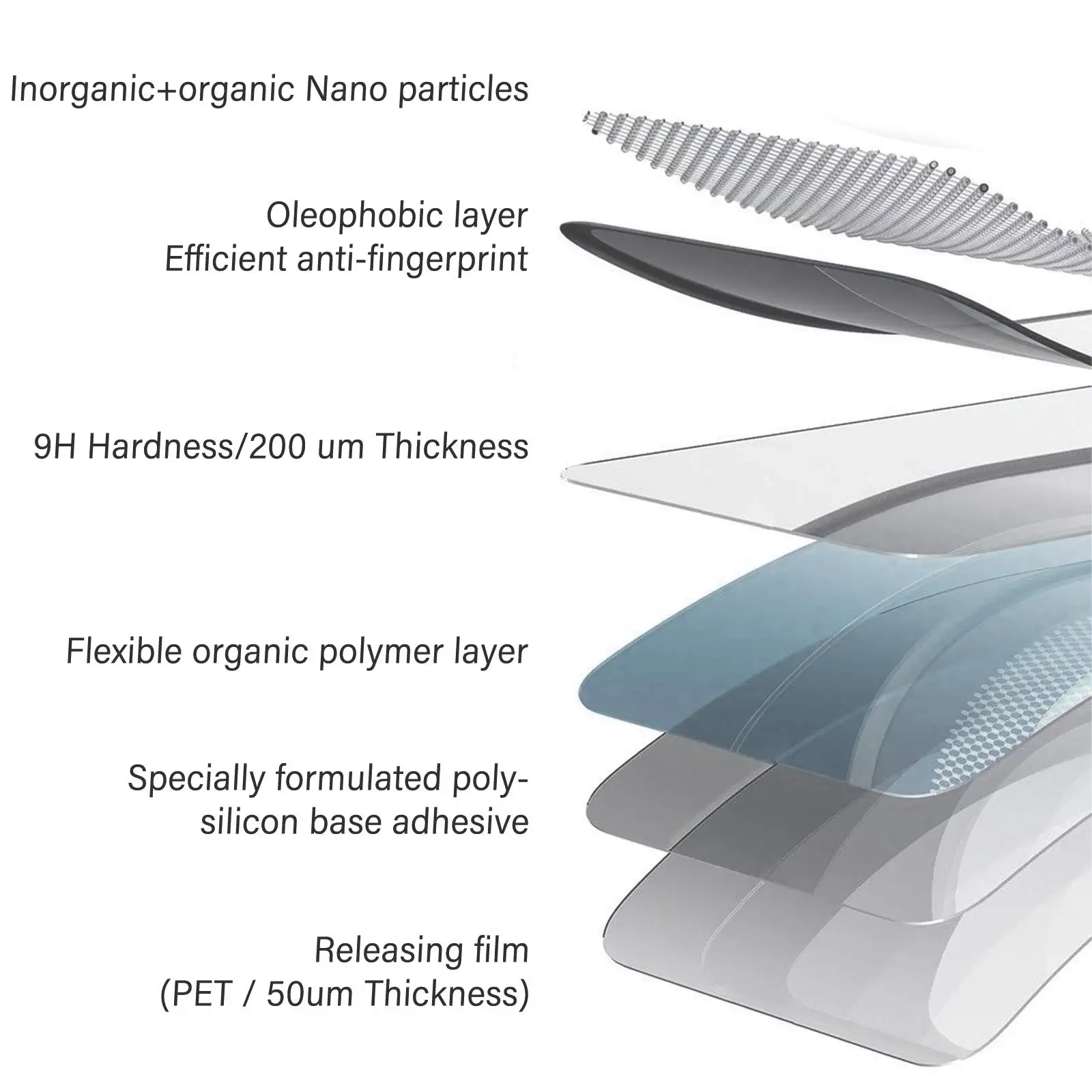 Displayschutzfolie für Samsung Galaxy Note 20, gehärtetes Glas, HD-Kristall, 9H, hohes Aluminium, Fingerabdruck-Entsperrung